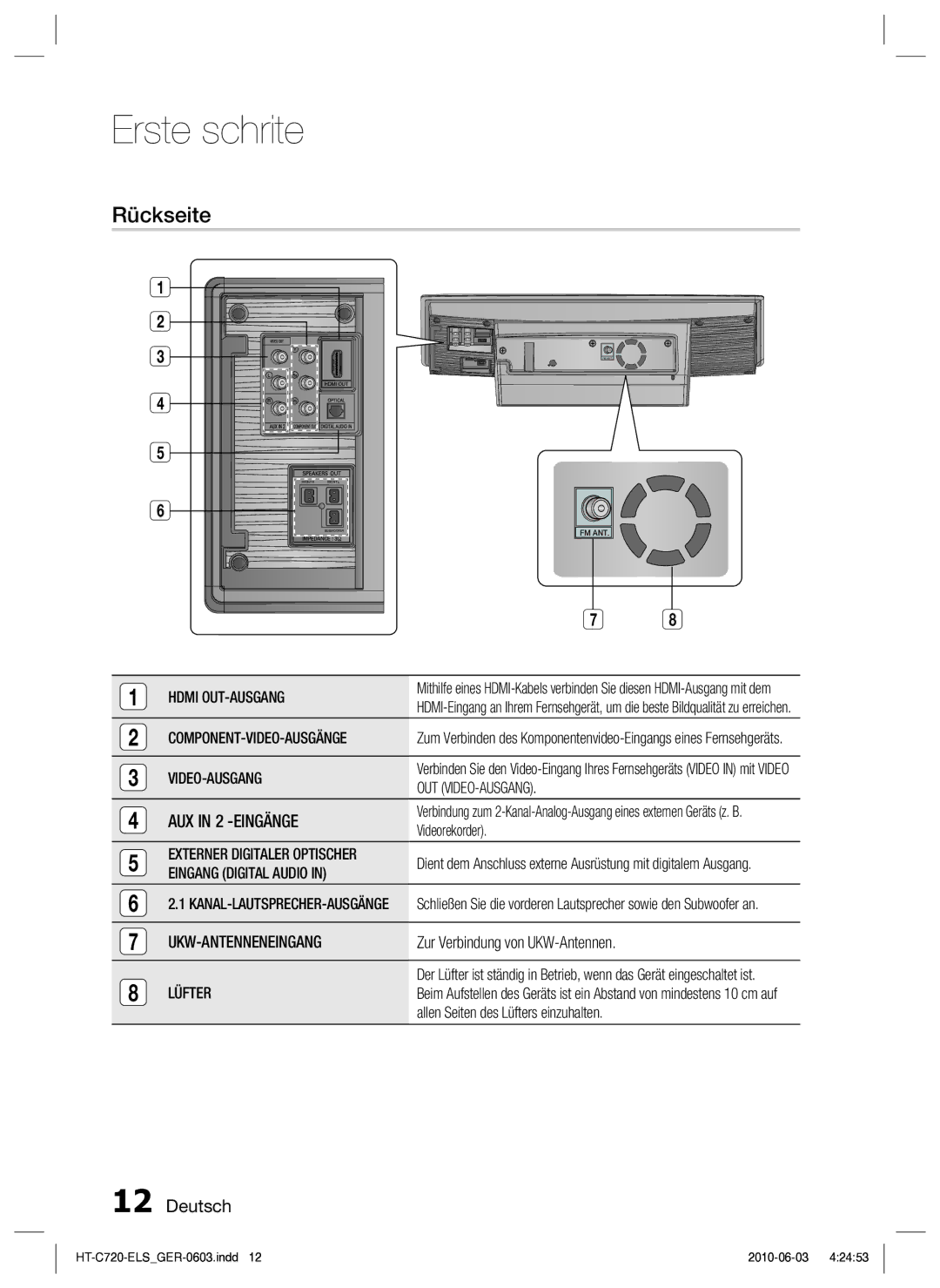 Samsung HT-C729/XEG manual Rückseite 