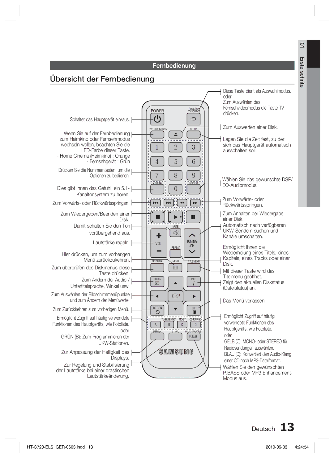 Samsung HT-C729/XEG manual Übersicht der Fernbedienung 