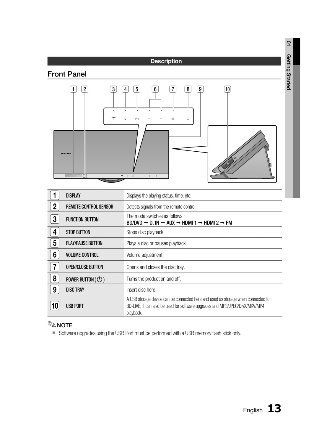 Samsung HT-C7300/XEN, HT-C7300/EDC, HT-C7300/XEF manual Front Panel, Description 