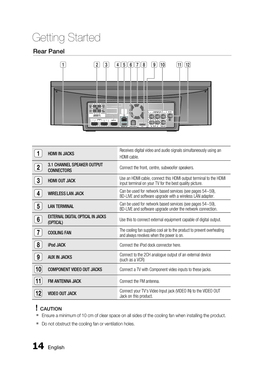 Samsung HT-C7300/XEF, HT-C7300/EDC, HT-C7300/XEN manual Rear Panel 