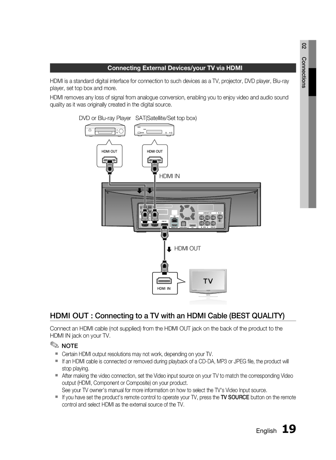 Samsung HT-C7300/XEN, HT-C7300/EDC, HT-C7300/XEF manual Hdmi OUT Connecting to a TV with an Hdmi Cable Best Quality 