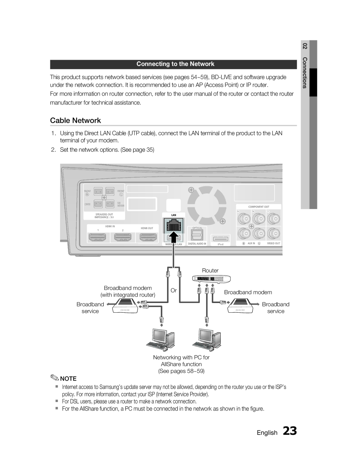 Samsung HT-C7300/XEF Connecting to the Network, Broadband modem With integrated router, Service, Router Broadband modem 