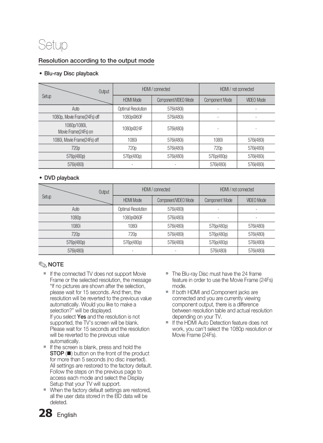 Samsung HT-C7300/XEN Resolution according to the output mode, Blu-ray Disc playback Output Hdmi / connected, Setup, Auto 