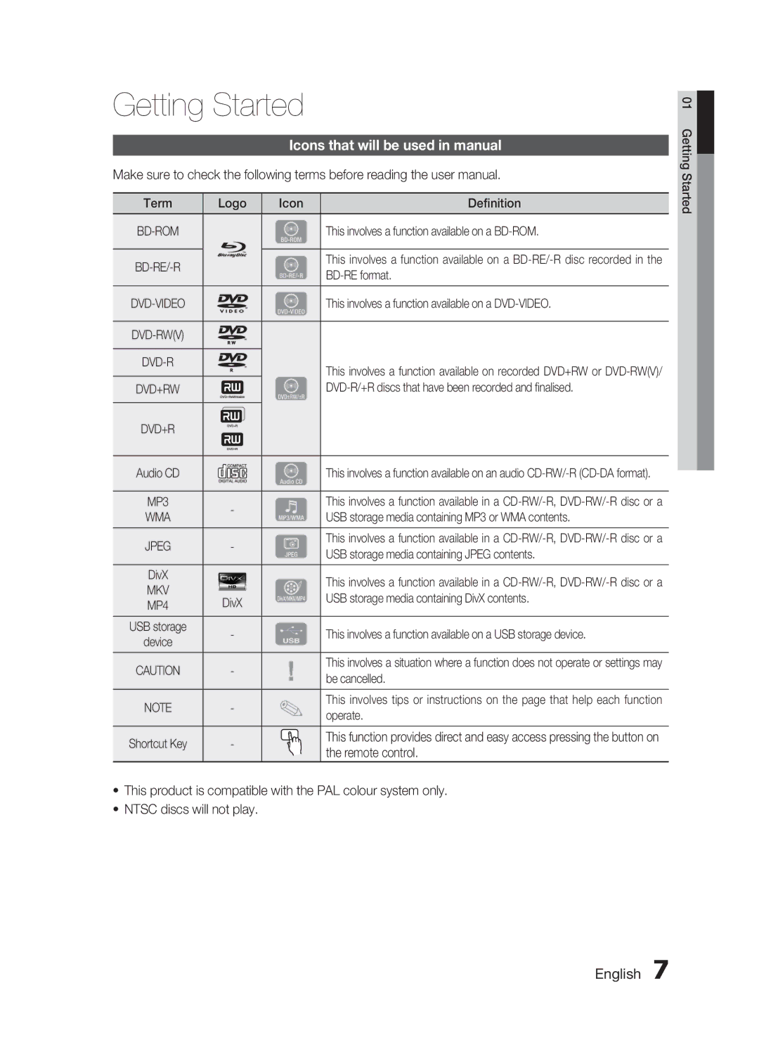 Samsung HT-C7300/XEN, HT-C7300/EDC, HT-C7300/XEF Getting Started, Icons that will be used in manual 