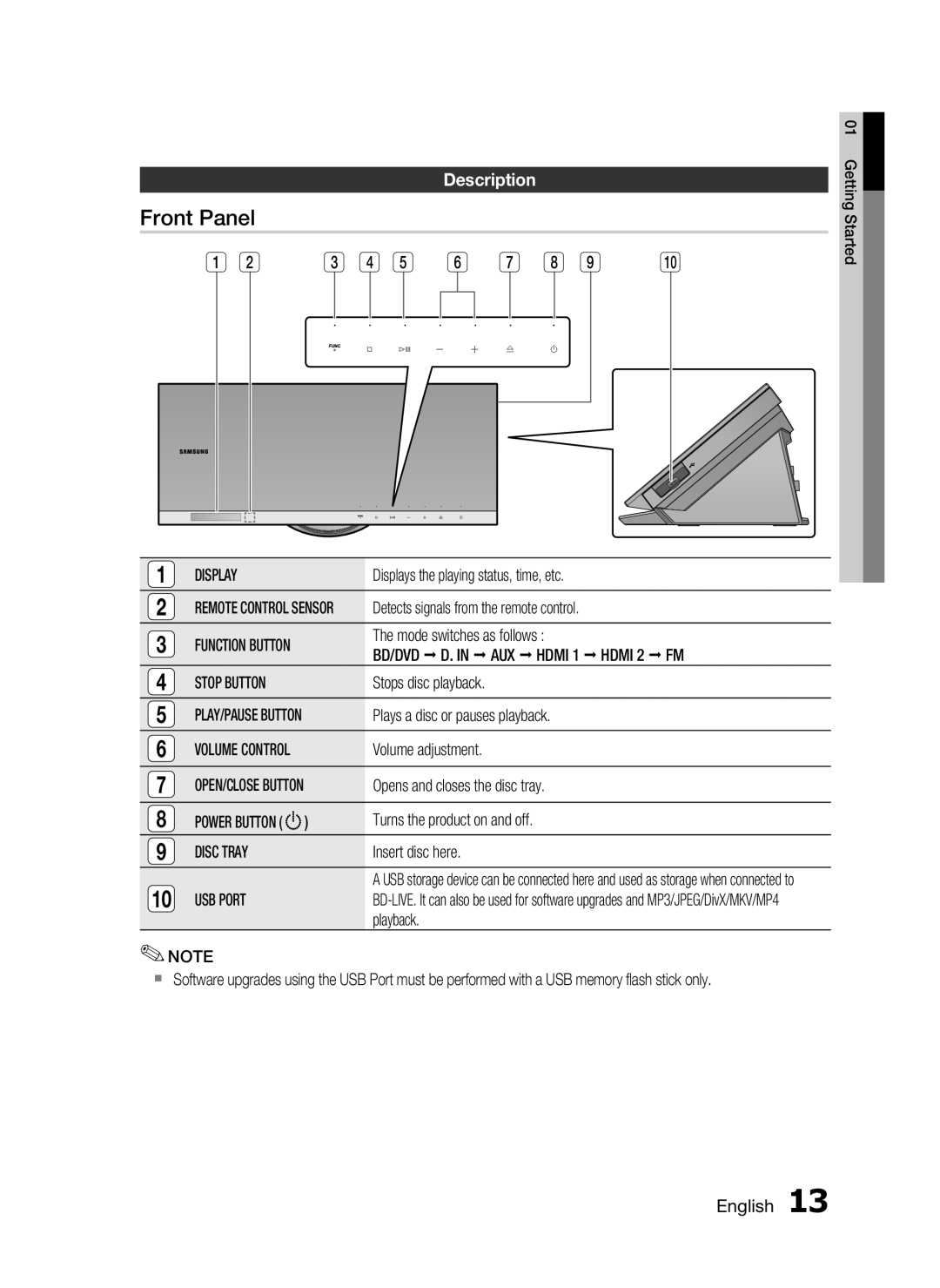 Samsung HT-C7300/XEN, HT-C7300/EDC, HT-C7300/XEF manual Front Panel, Description, English 