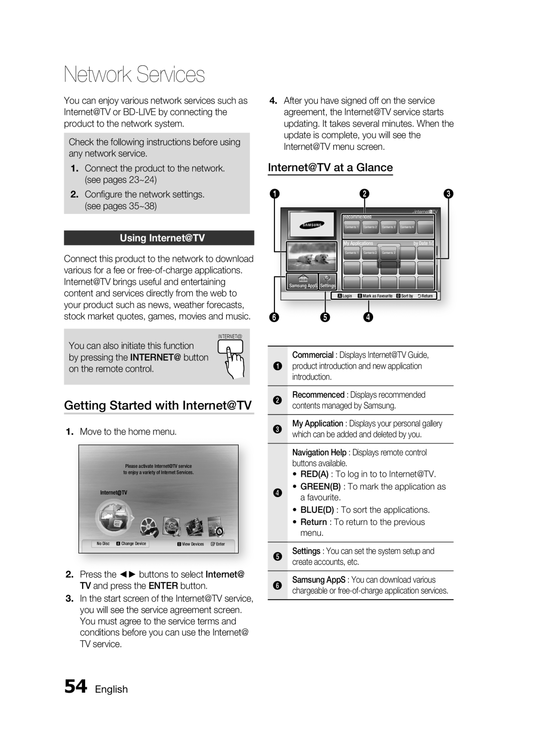 Samsung HT-C7300/EDC manual Network Services, Getting Started with Internet@TV, Internet@TV at a Glance, Using Internet@TV 