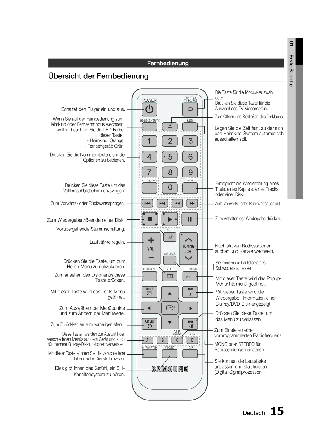 Samsung HT-C7300/XEN, HT-C7300/EDC manual Übersicht der Fernbedienung 