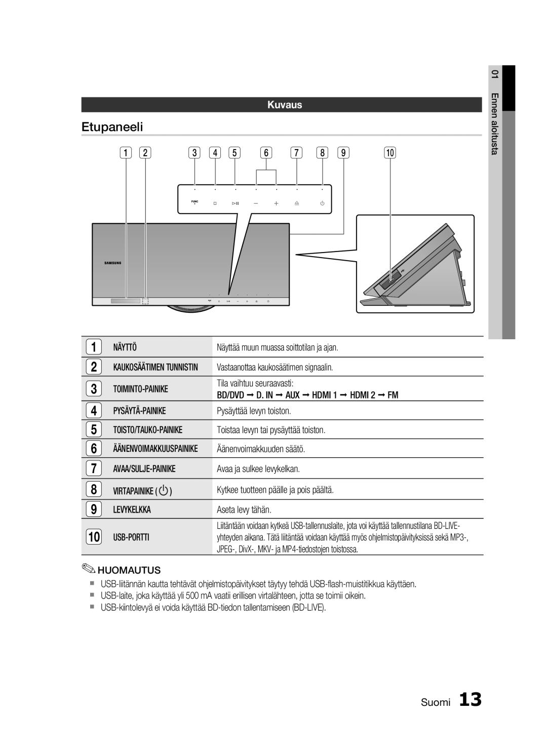 Samsung HT-C7300/XEE manual Etupaneeli, Kuvaus 