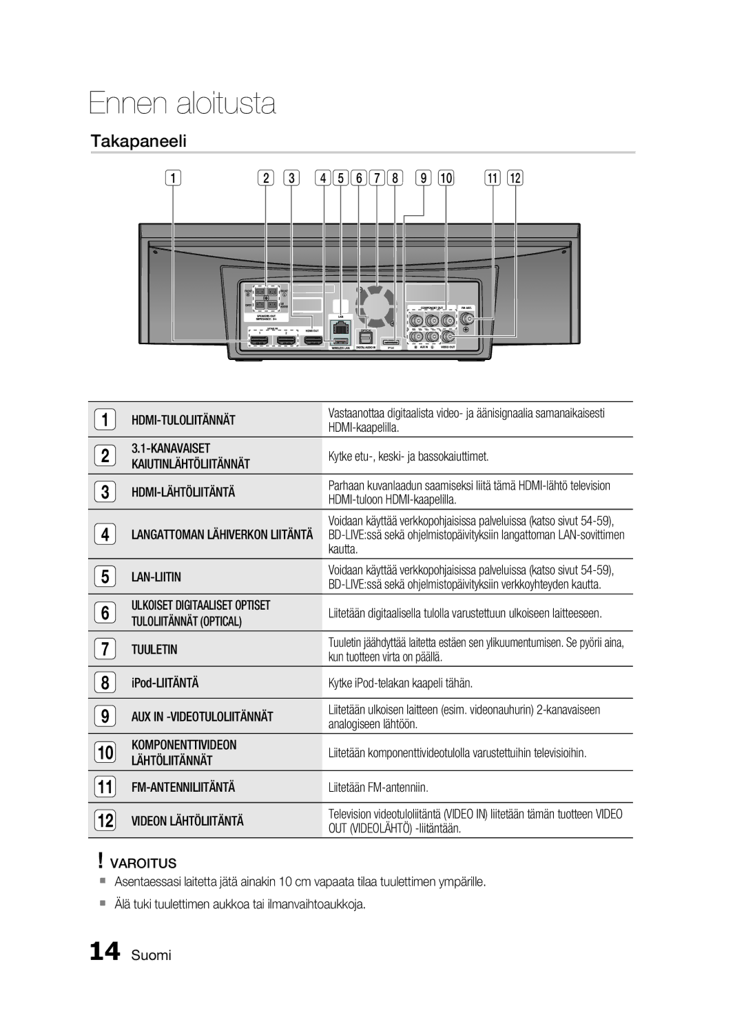 Samsung HT-C7300/XEE manual Takapaneeli 