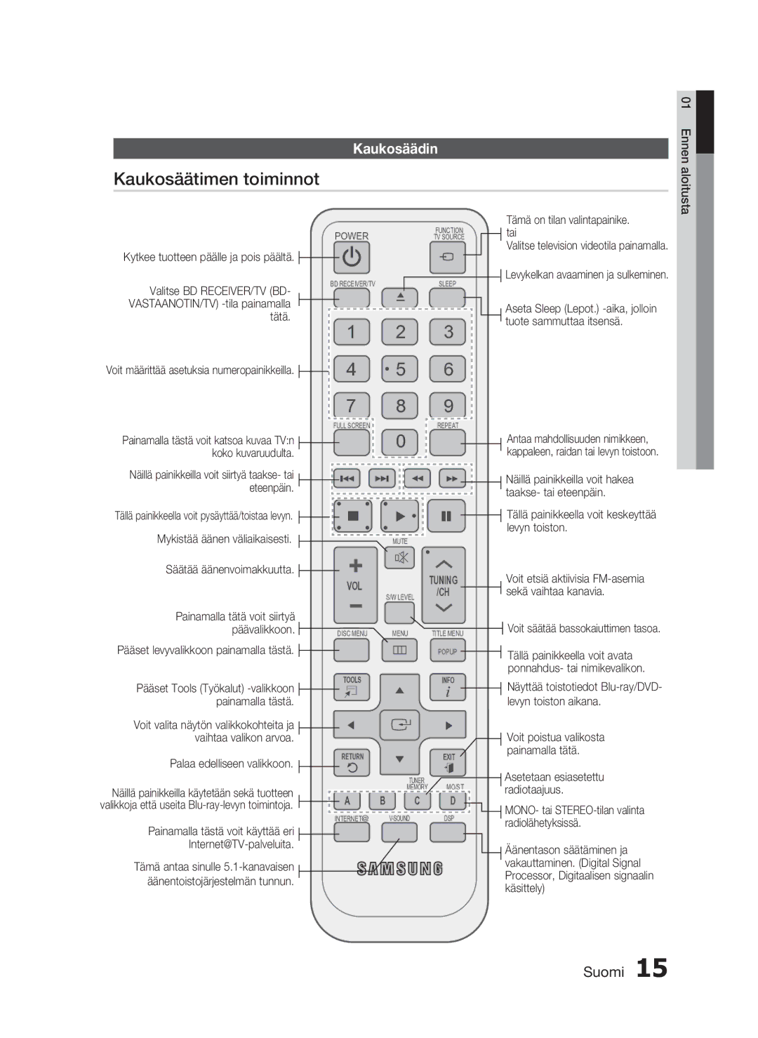 Samsung HT-C7300/XEE manual Kaukosäätimen toiminnot, Kaukosäädin 