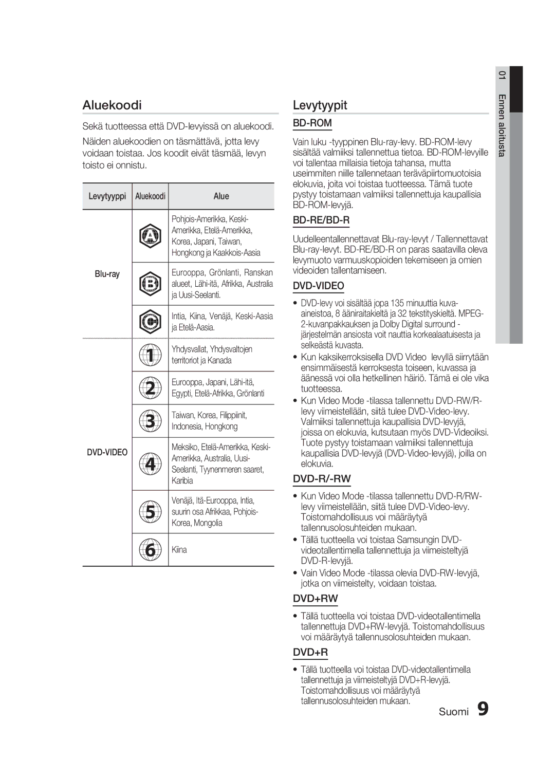 Samsung HT-C7300/XEE manual Aluekoodi, Levytyypit 