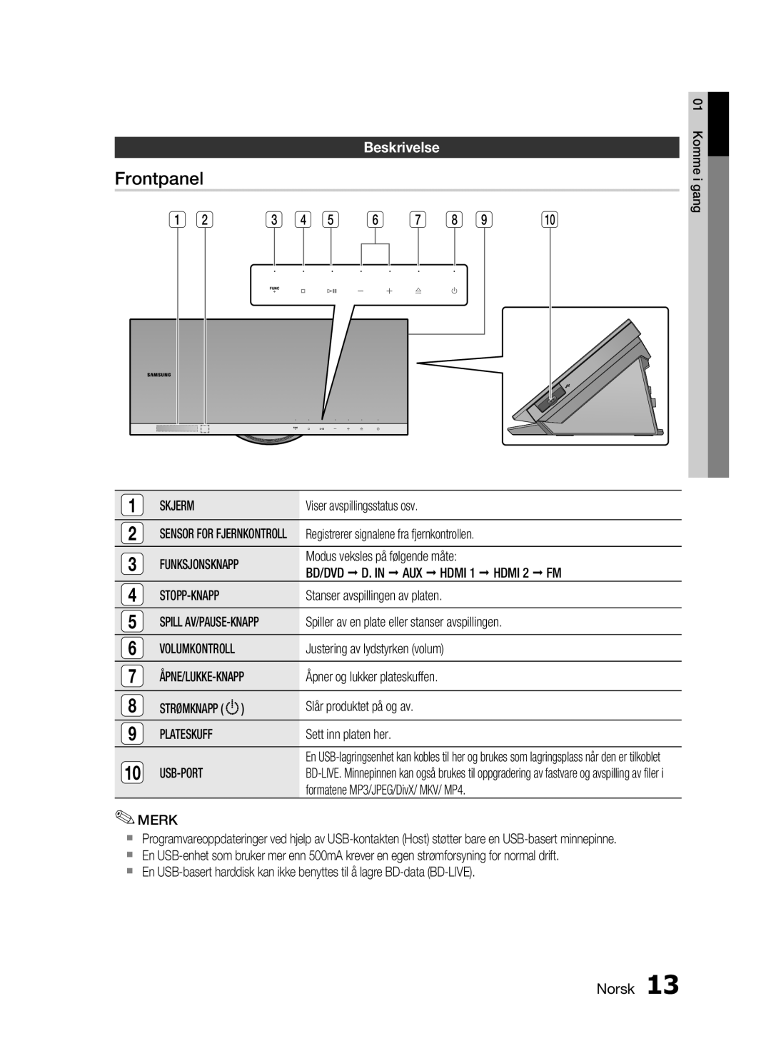 Samsung HT-C7300/XEE manual Frontpanel, Beskrivelse 