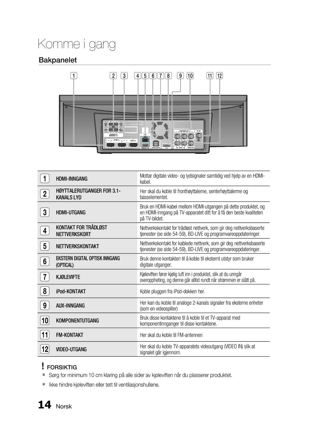 Samsung HT-C7300/XEE manual Bakpanelet 