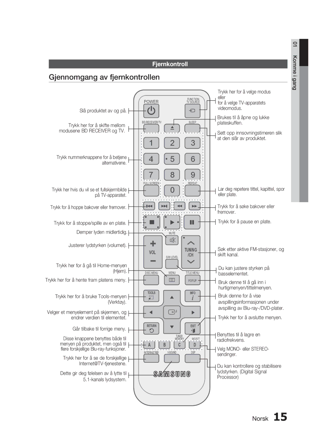 Samsung HT-C7300/XEE manual Gjennomgang av fjernkontrollen, Fjernkontroll 