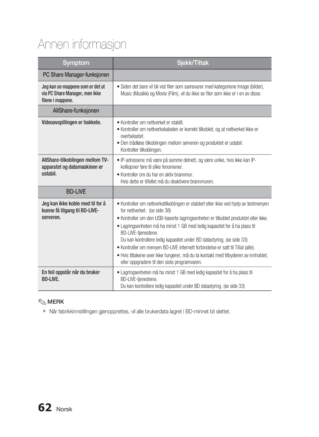 Samsung HT-C7300/XEE manual Bd-Live 