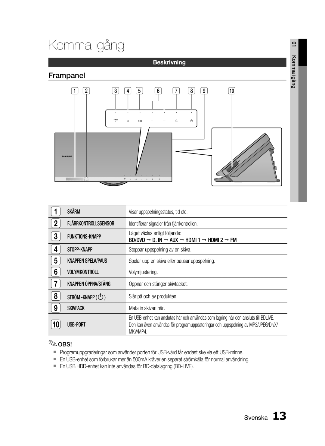 Samsung HT-C7300/XEE manual Frampanel, Beskrivning 