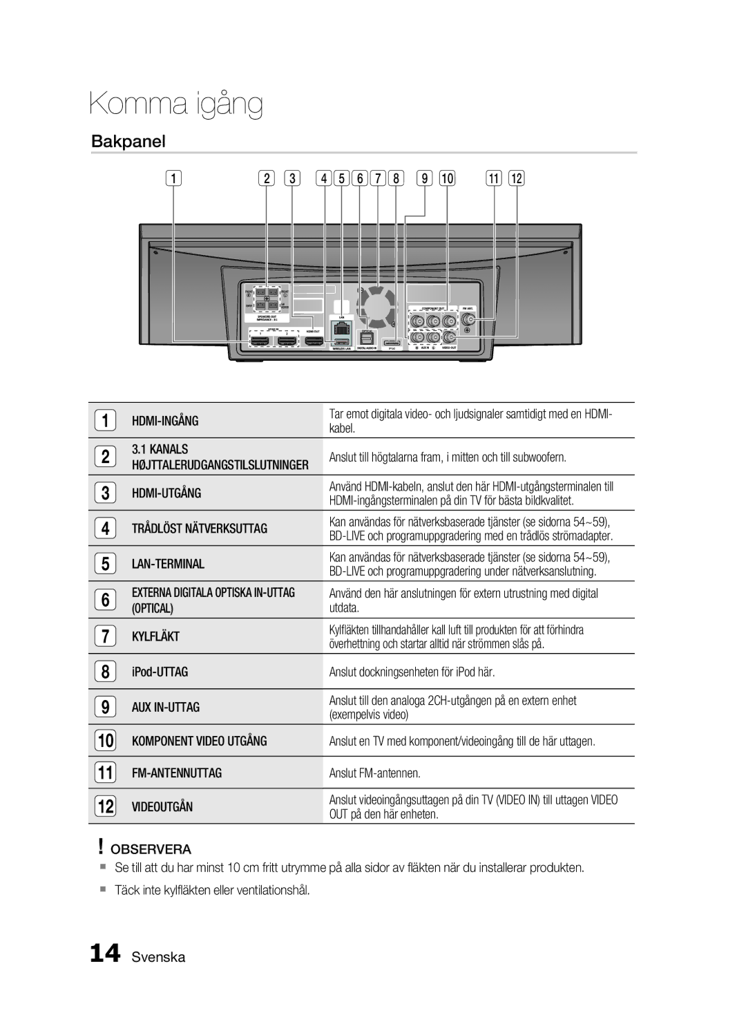 Samsung HT-C7300/XEE manual Bakpanel 