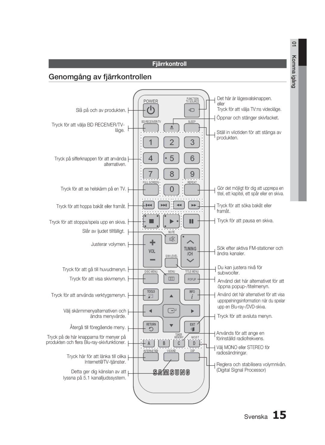 Samsung HT-C7300/XEE manual Genomgång av fjärrkontrollen, Fjärrkontroll 