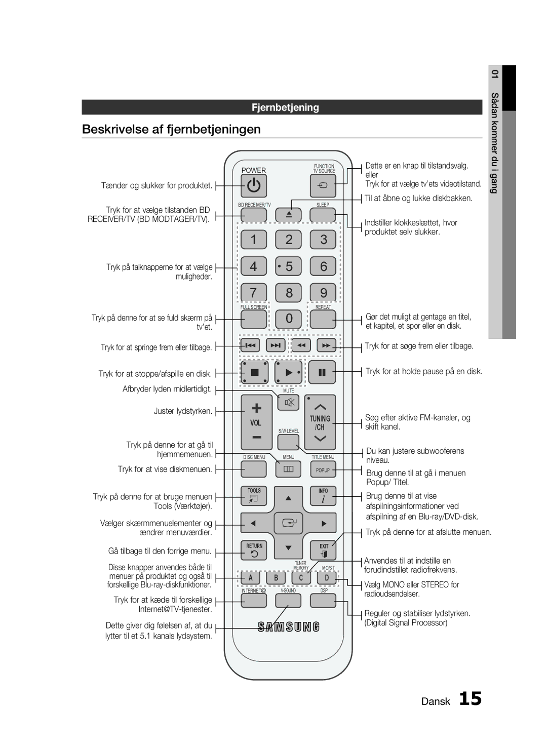 Samsung HT-C7300/XEE manual Beskrivelse af fjernbetjeningen, Fjernbetjening 