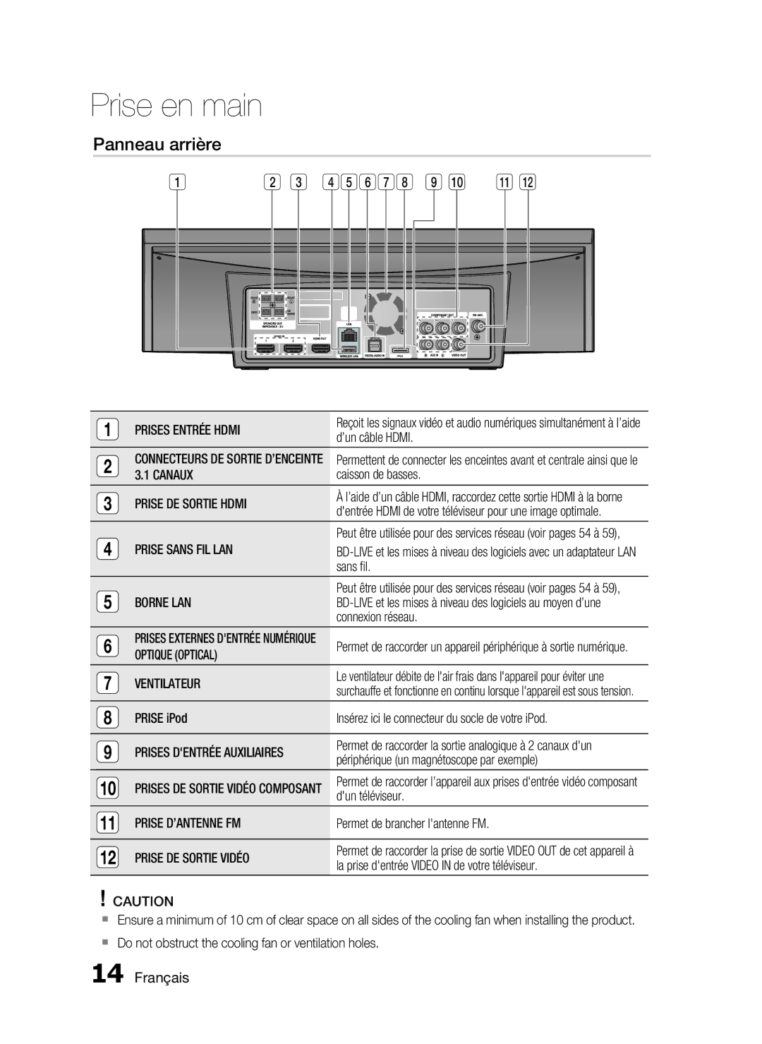 Samsung HT-C7300/XEF manual Panneau arrière 