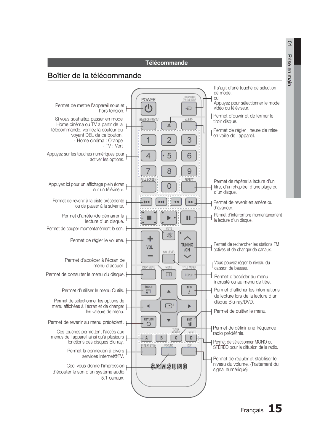 Samsung HT-C7300/XEF manual Permet de régler le volume 