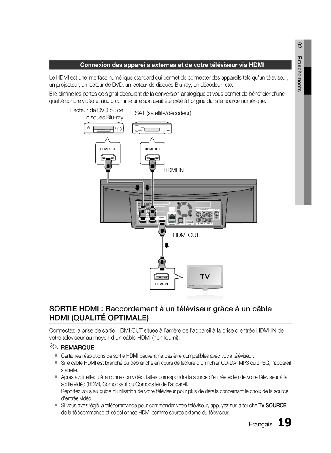 Samsung HT-C7300/XEF manual Sortie Hdmi Raccordement à un téléviseur grâce à un câble, Hdmi OUT 