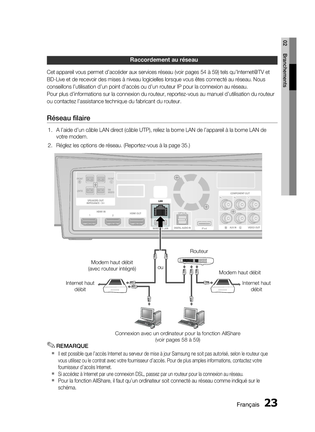 Samsung HT-C7300/XEF manual Raccordement au réseau, Modem haut débit Avec routeur intégré 