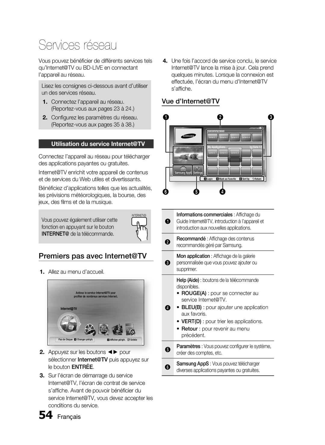 Samsung HT-C7300/XEF manual Services réseau, Premiers pas avec Internet@TV, Utilisation du service Internet@TV 