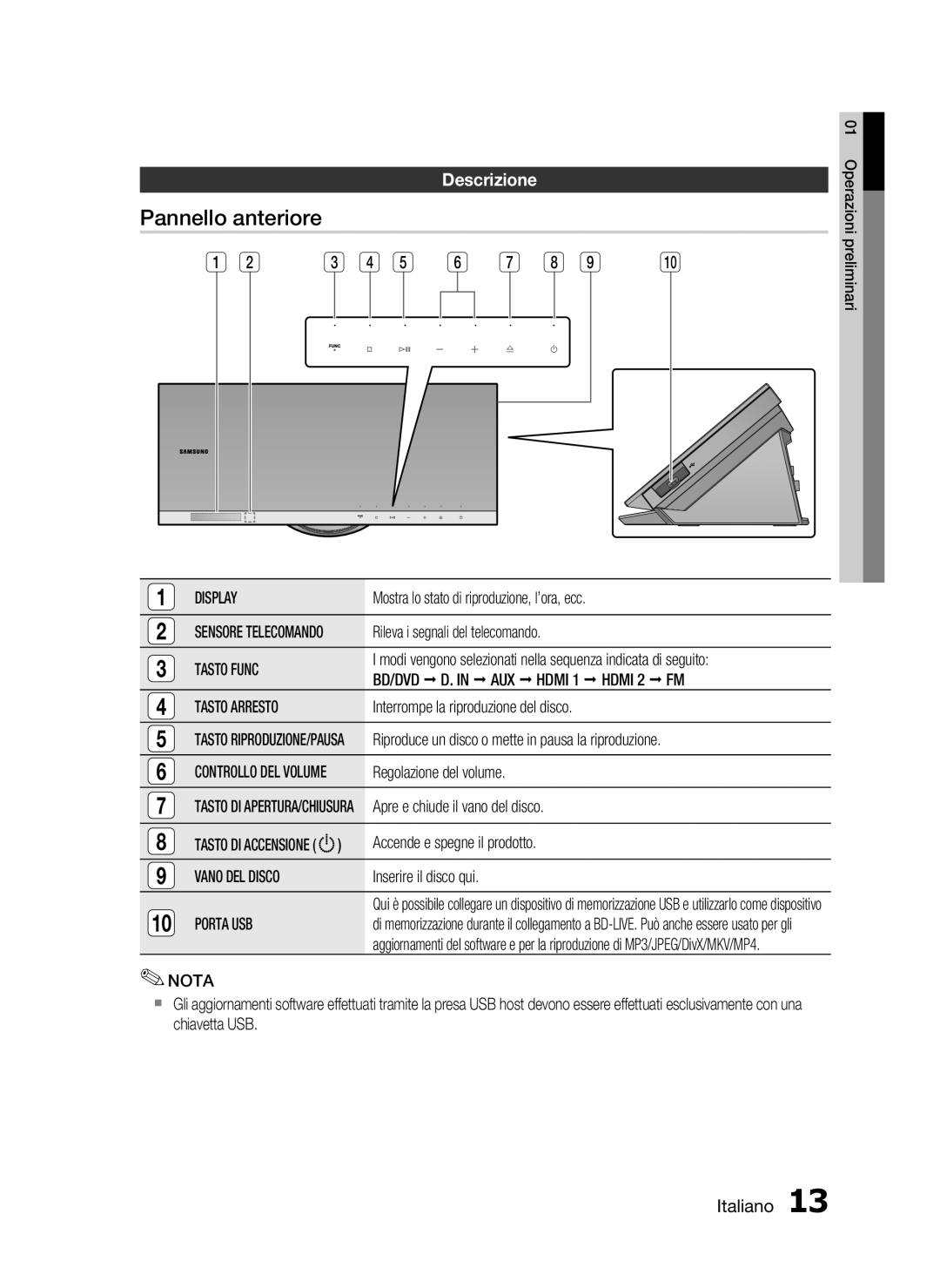 Samsung HT-C7300/XEF manual Pannello anteriore, Descrizione 