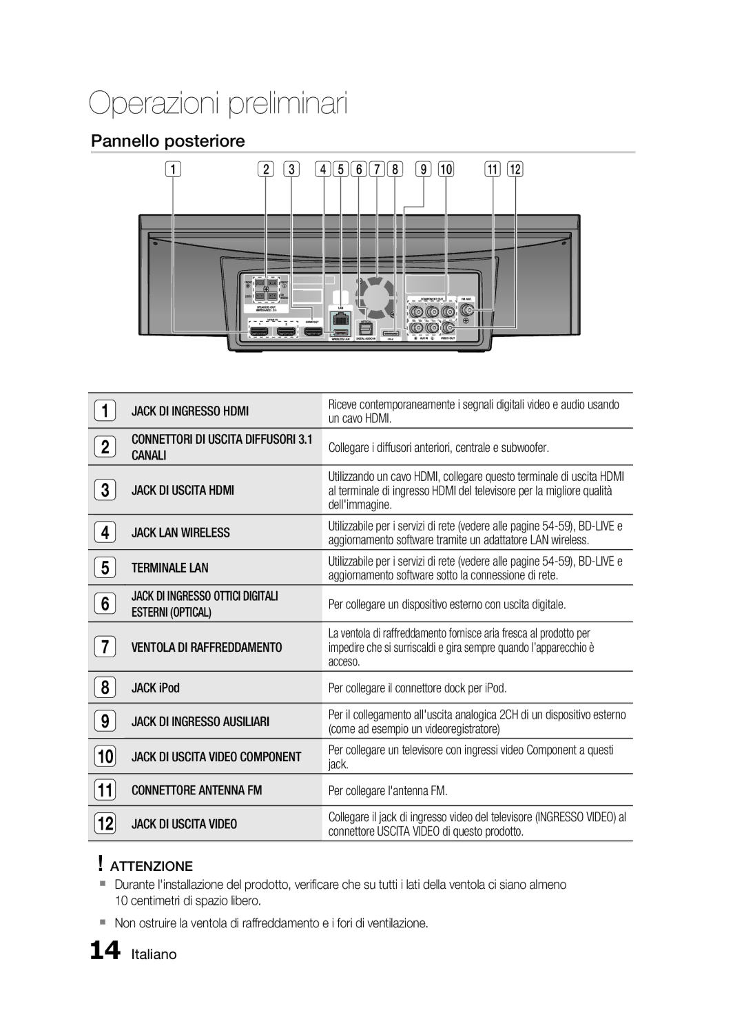 Samsung HT-C7300/XEF manual Pannello posteriore 