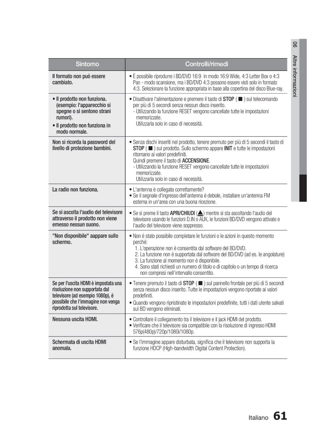 Samsung HT-C7300/XEF manual Il formato non può essere, Cambiato, Il prodotto non funziona, Modo normale, Predeﬁniti 