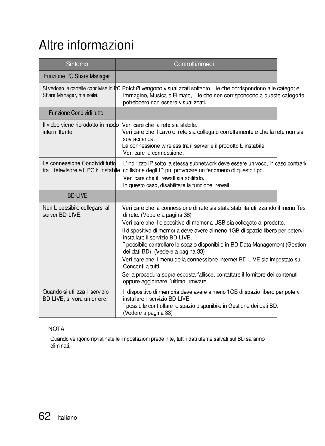 Samsung HT-C7300/XEF Share Manager, ma non i ﬁle, Potrebbero non essere visualizzati, Veriﬁcare che la rete sia stabile 