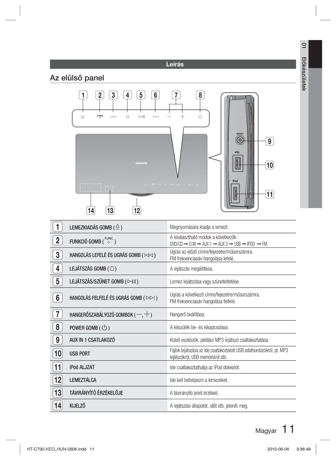 Samsung HT-C730/XEF, HT-C730/EDC manual Az elülső panel, Leírás 