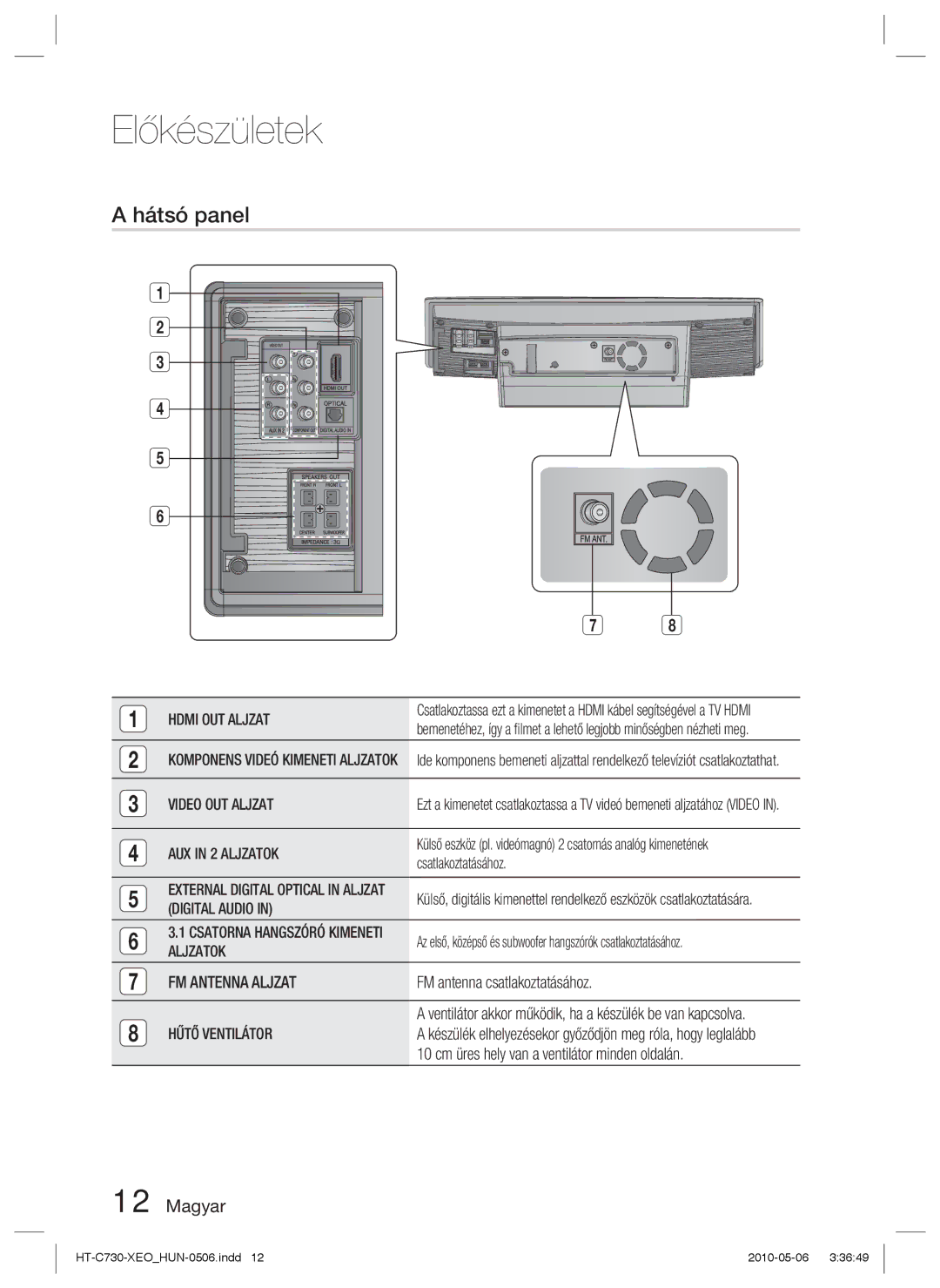 Samsung HT-C730/EDC manual Hdmi OUT Aljzat, Video OUT Aljzat, AUX in 2 Aljzatok, Digital Audio, Csatorna Hangszóró Kimeneti 