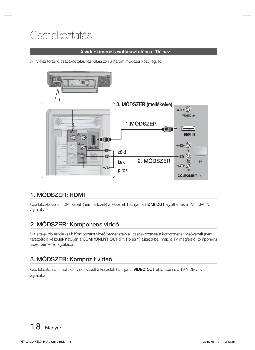 Samsung HT-C730/EDC, HT-C730/XEF manual Módszer Komponens videó, Módszer Kompozit videó, Módszer mellékelve, Zöld Kék, Piros 