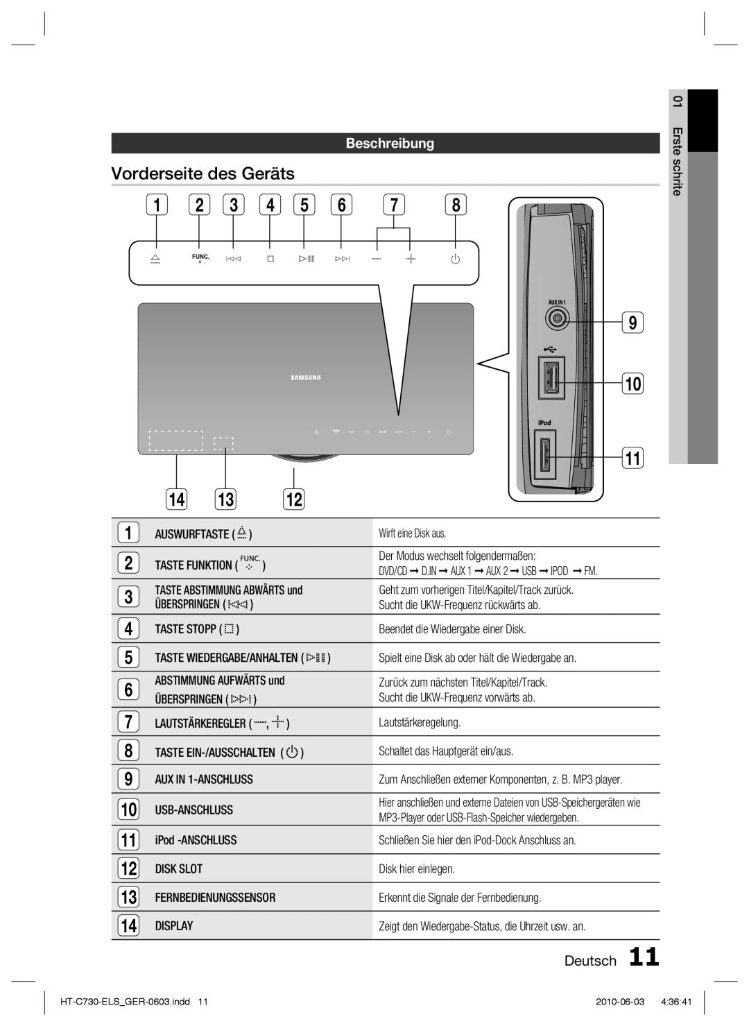 Samsung HT-C730/EDC manual Vorderseite des Geräts, Beschreibung, AUX in 1-ANSCHLUSS, Display 