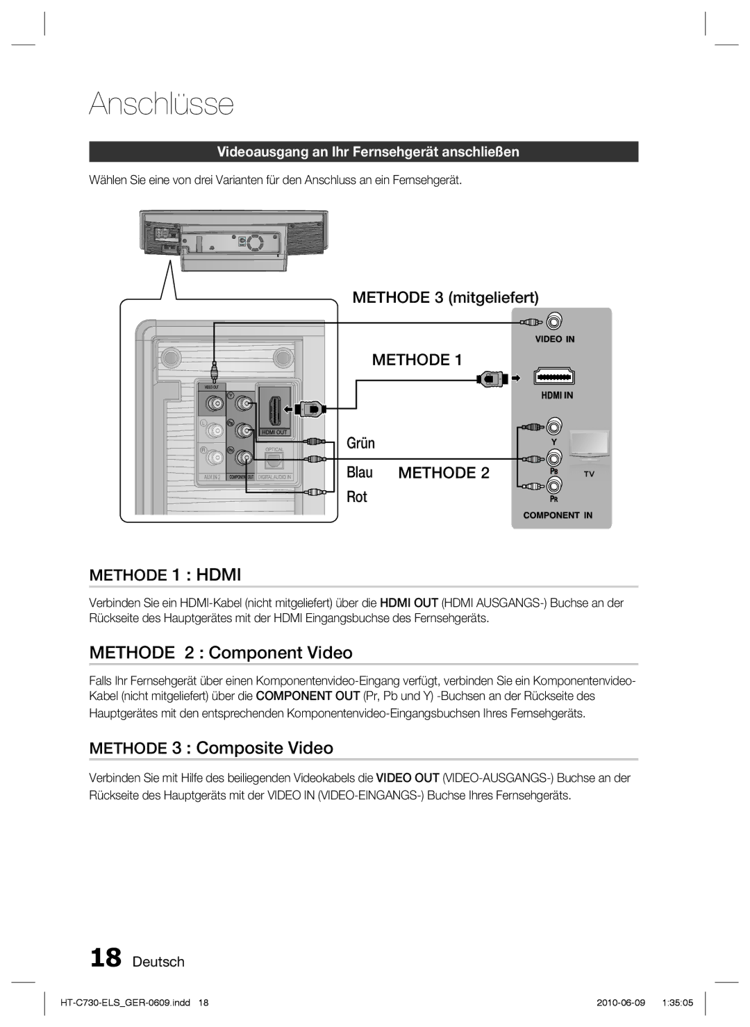 Samsung HT-C730/EDC Methode 2 Component Video, Methode 3 Composite Video, Videoausgang an Ihr Fernsehgerät anschließen 