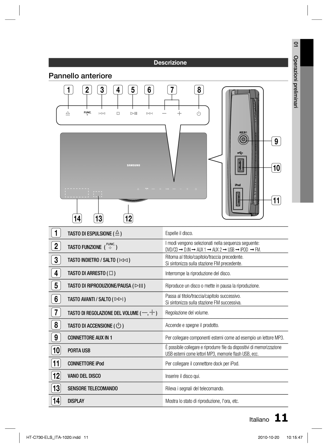 Samsung HT-C730/XEF manual Pannello anteriore, Descrizione, Vano DEL Disco, Display 