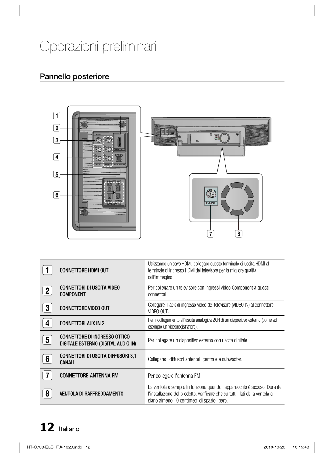 Samsung HT-C730/XEF manual Pannello posteriore 