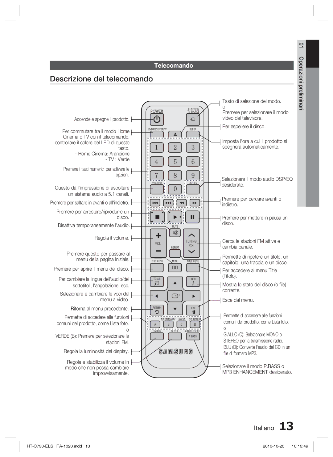 Samsung HT-C730/XEF manual Descrizione del telecomando, Telecomando 