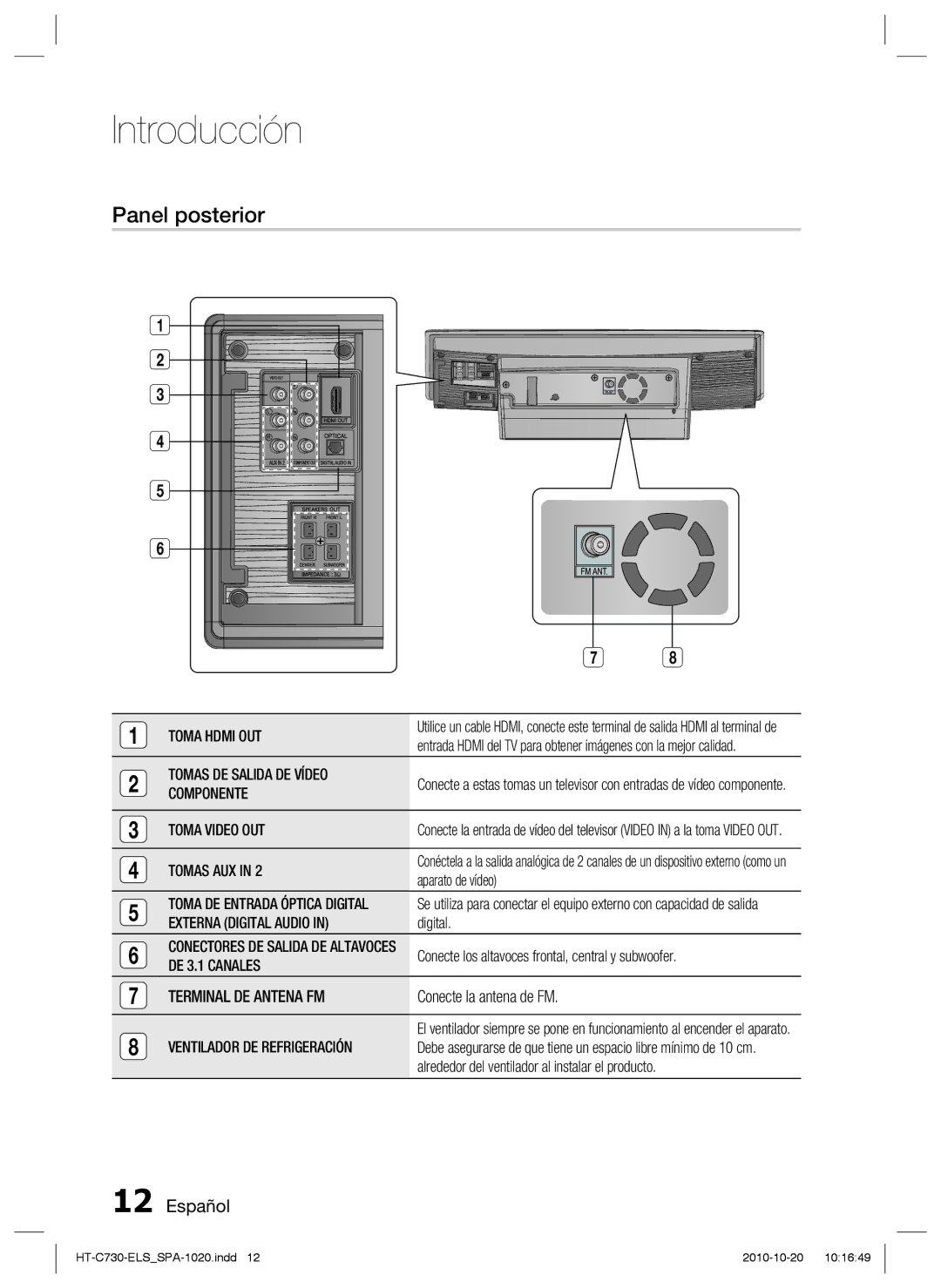 Samsung HT-C730/XEF manual Panel posterior 