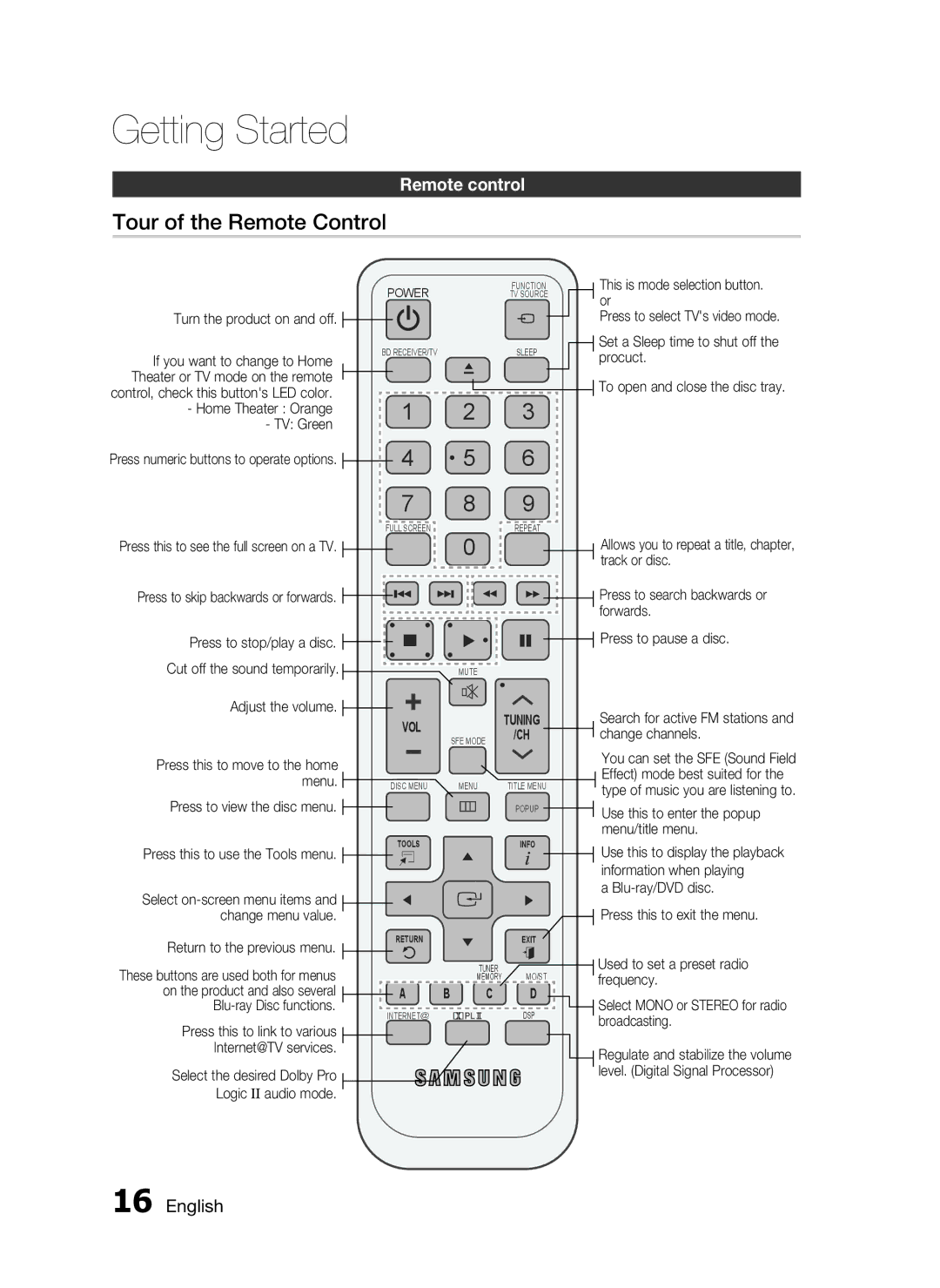 Samsung HT-C7530W Tour of the Remote Control, Remote control, This is mode selection button, Press to view the disc menu 