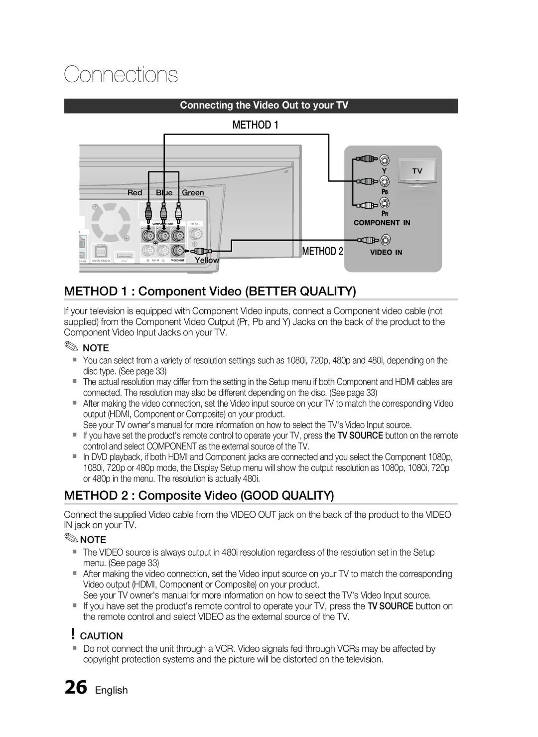 Samsung HT-C7530W Method 1 Component Video Better Quality, Method 2 Composite Video Good Quality, Red Blue Green, Yellow 