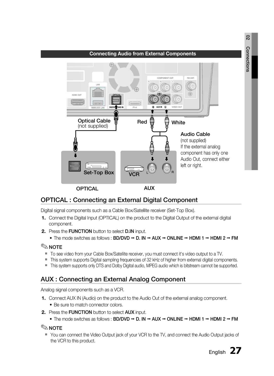 Samsung AH68-02262R Optical Connecting an External Digital Component, AUX Connecting an External Analog Component, White 