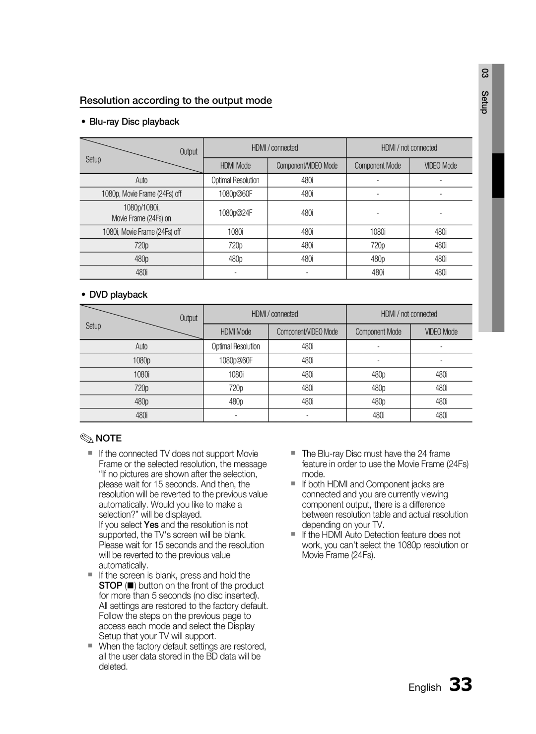 Samsung AH68-02262R Resolution according to the output mode, Blu-ray Disc playback Output Hdmi / connected, Setup, Auto 