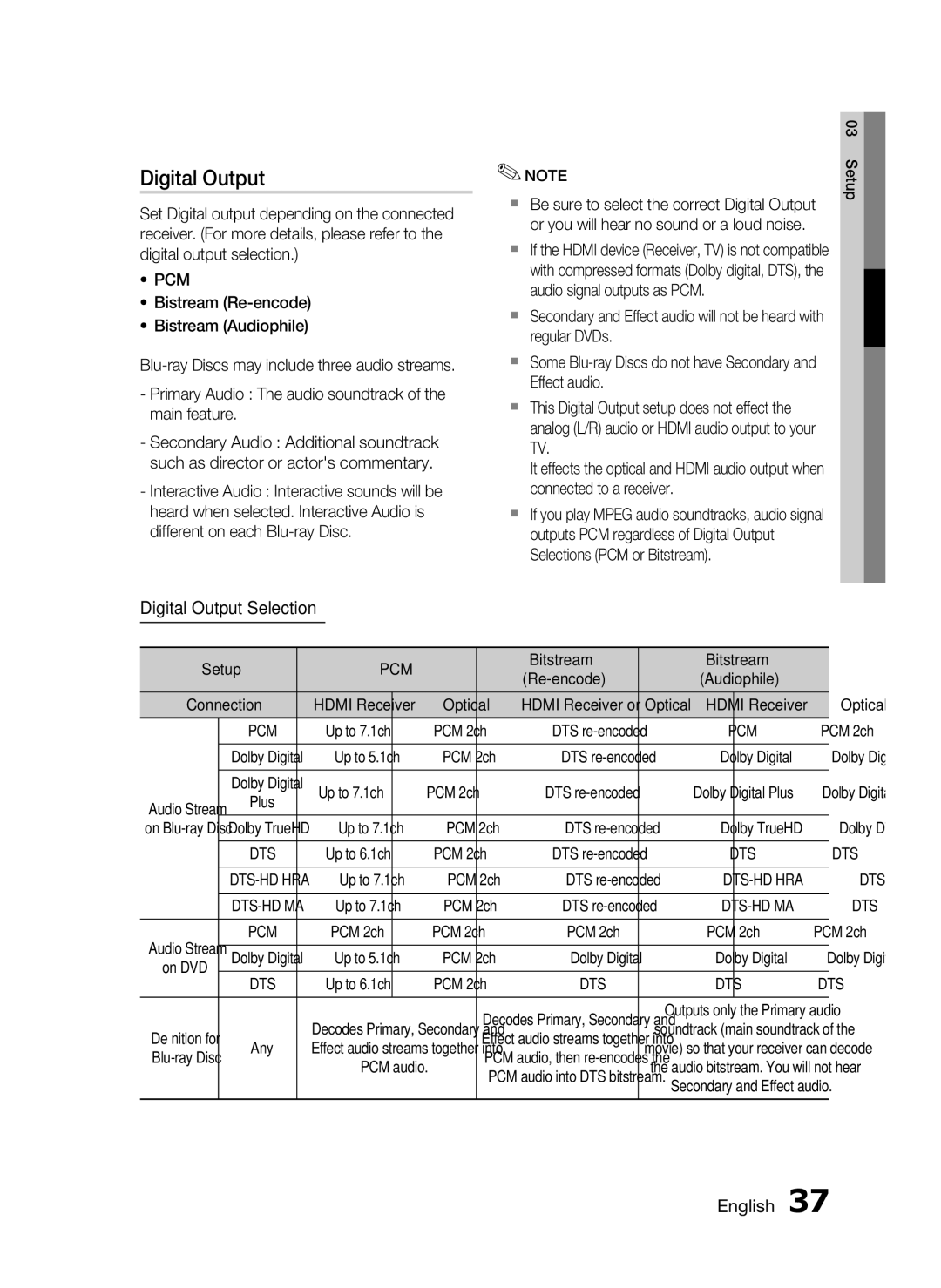 Samsung AH68-02262R, HT-C7530W user manual Digital Output Selection, Bitstream, Optical, PCM 2ch 