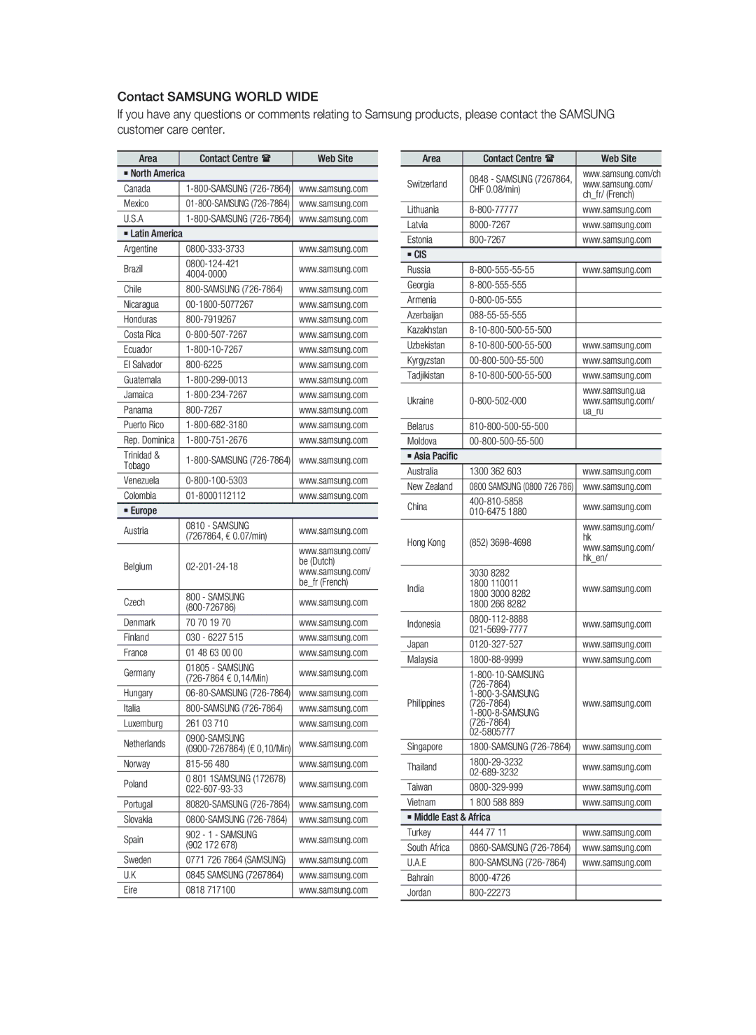 Samsung AH68-02262R, HT-C7530W user manual Samsung 