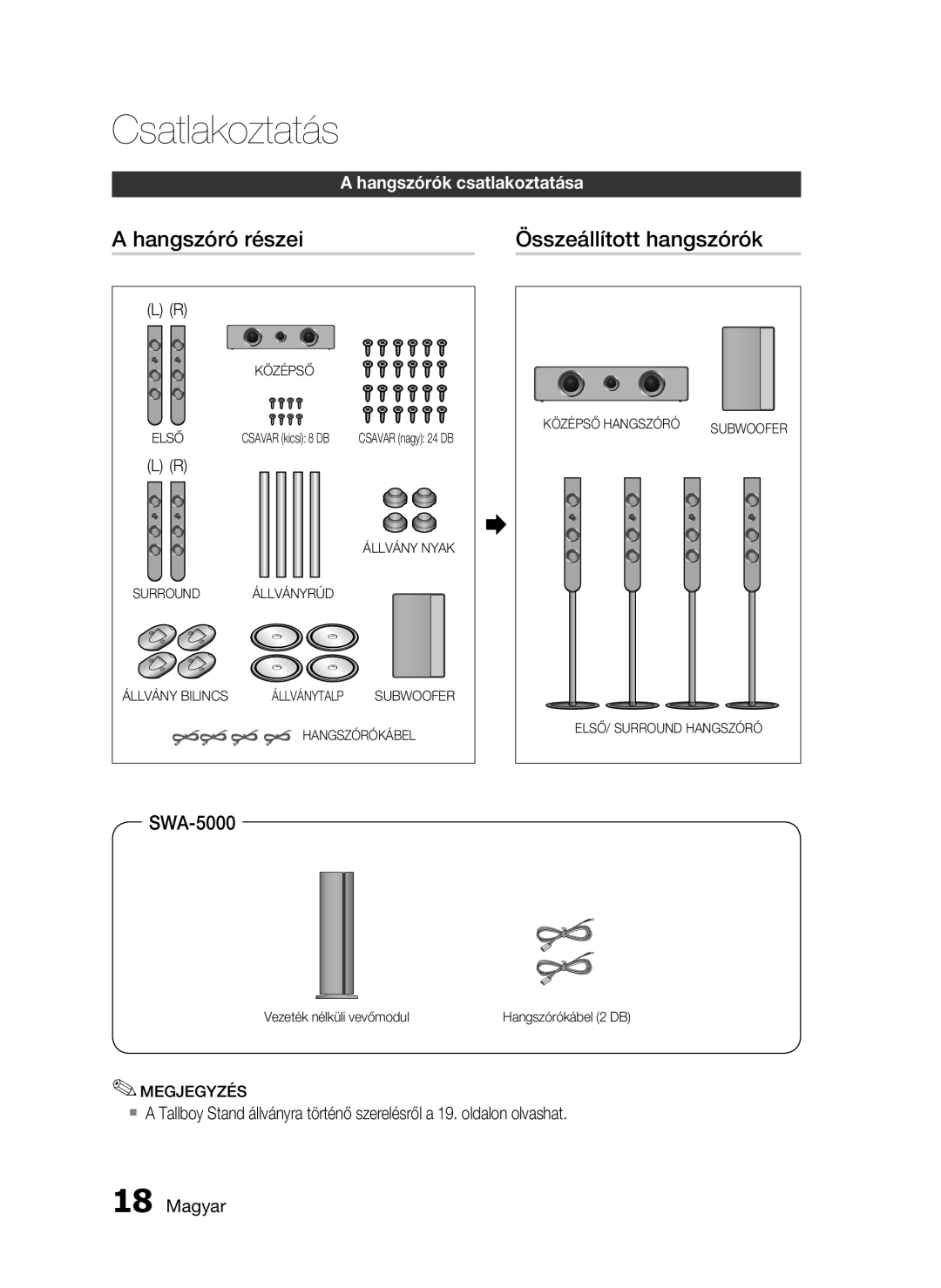 Samsung HT-C7550W/EDC manual Hangszóró részei Összeállított hangszórók, Csavar nagy 24 DB, Vezeték nélküli vevőmodul 