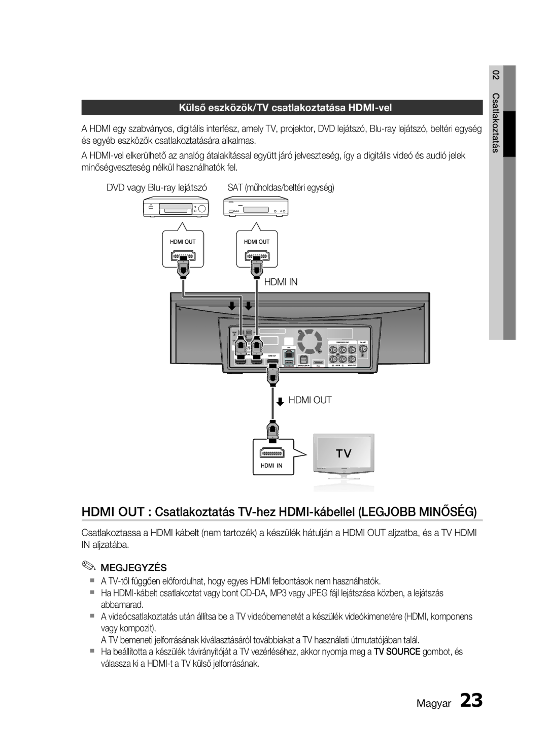 Samsung HT-C7550W/XEE, HT-C7550W/EDC, HT-C7550W/XEF manual Külső eszközök/TV csatlakoztatása HDMI-vel, Hdmi OUT 