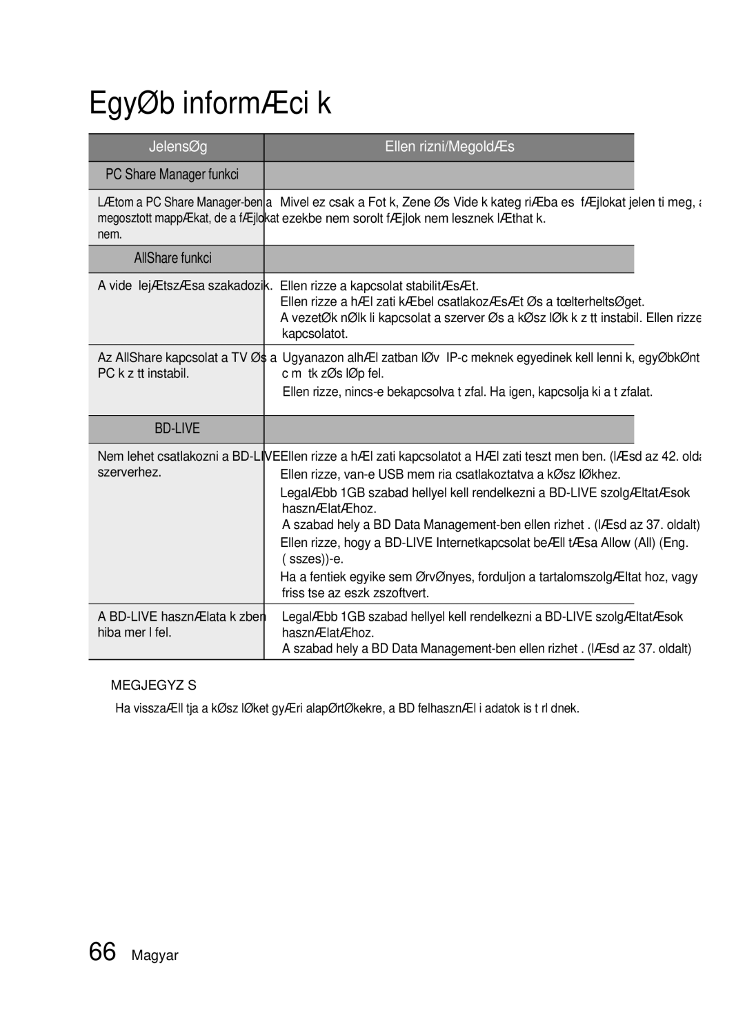 Samsung HT-C7550W/EDC Ezekbe nem sorolt fájlok nem lesznek láthatók, Nem, Ellenőrizze a kapcsolat stabilitását, Összes-e 